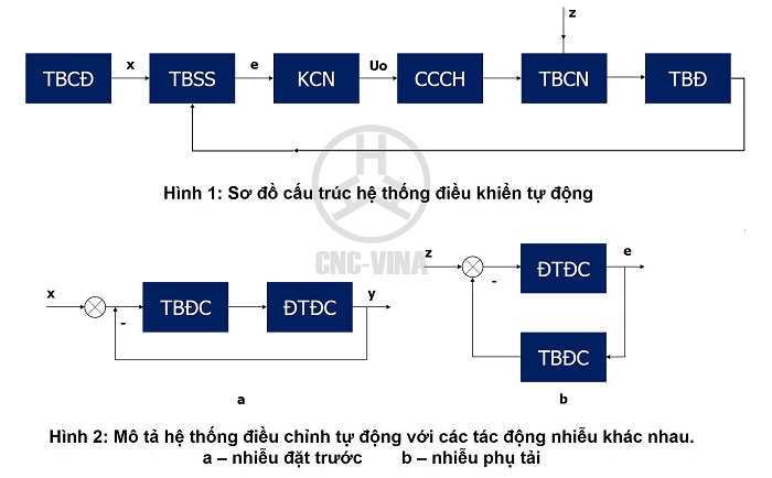 so do nguyen ly dieu khien tu dong