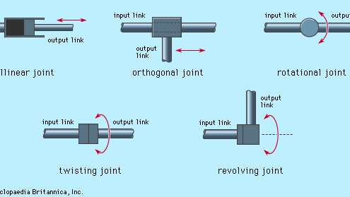 lap trinh robot cong nghiep