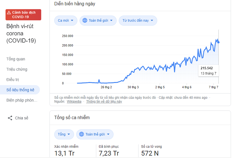 so ca nhiem covid toi 13-7-2020