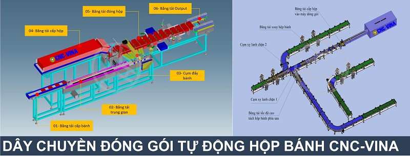 Dây chuyền đóng gói tự động hộp bánh CNC VINA thiết kế