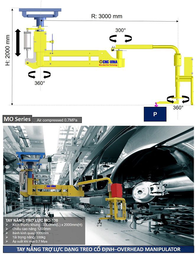 tay nang tro luc treo overhead manipulator