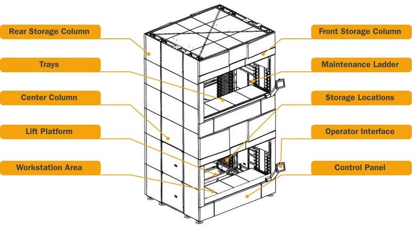 smart warehouse MODULA- CNCVina