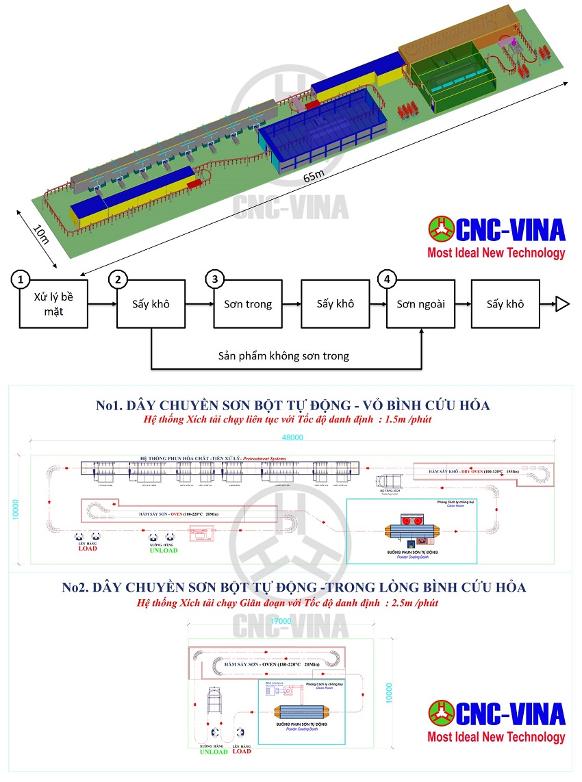 day chuyen son binh cuu hoa CNC-VINA