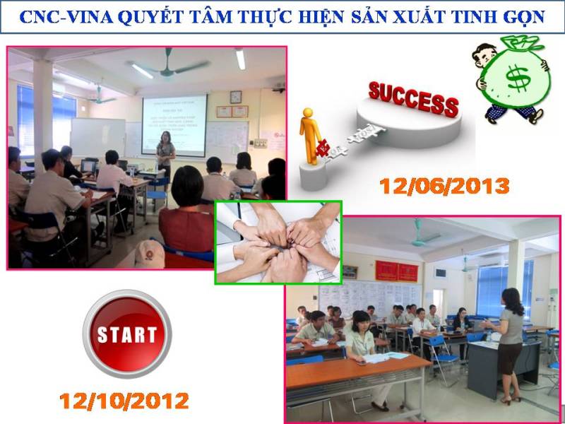 cnc-vina-to-chuc-thuc-hien-tinh-gon-lean-2