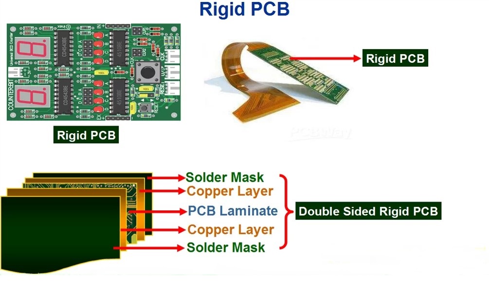Cấu tạo mạch điện tử PCB cứng