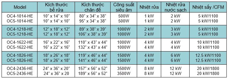 may rua sieu am chinh xac nuoc va ban nuoc optimum console