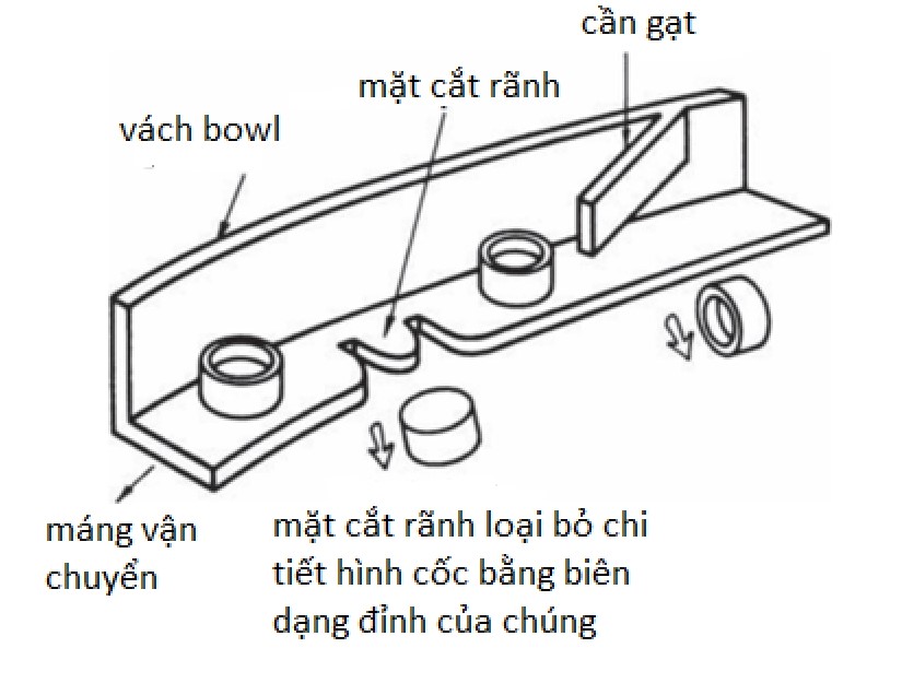 He-thong-cap-phoi-tu-dong-dinh-huong-bo-phan-hinh-coc