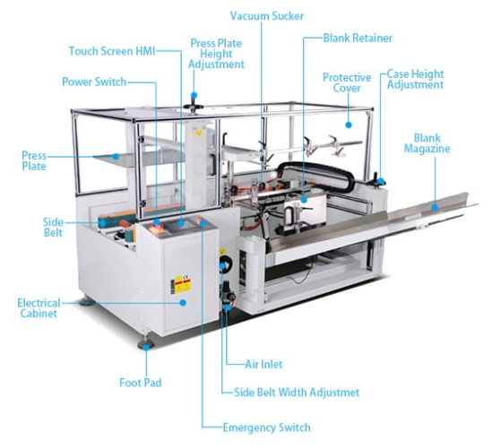 Cấu tạo máy dựng thùng carton