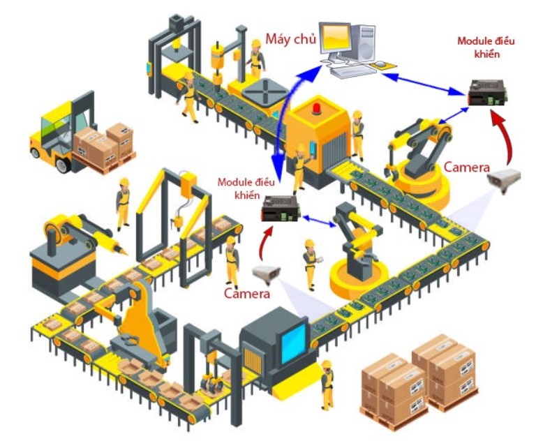 Xu hướng và đổi mới trong tương lai về tự động hóa cho hệ thống dựng hộp carton