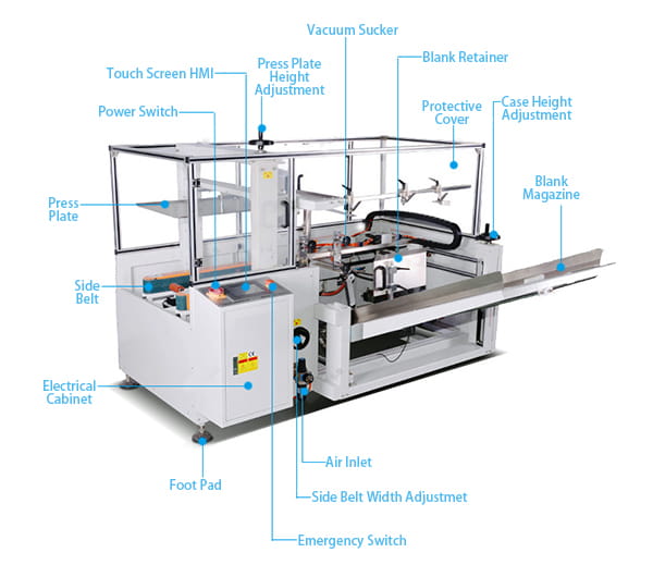 Cấu tạo tổng quát máy dựng thùng carton