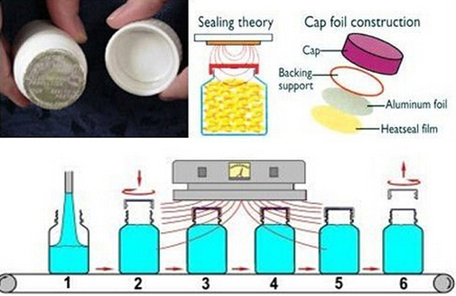 Quy trình dán màng nhôm tự động