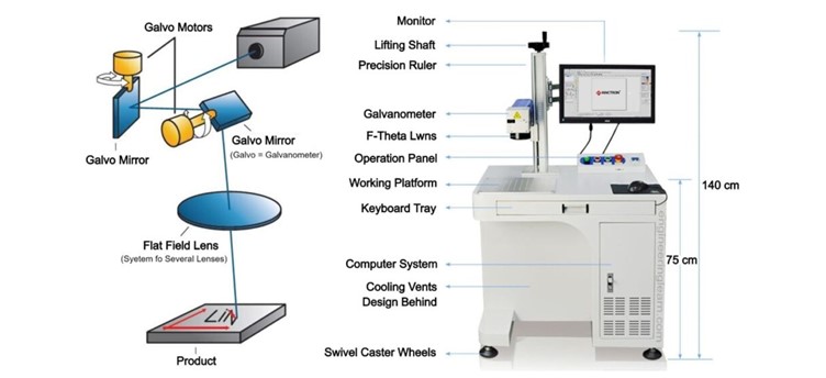 Cấu tạo máy khắc dấu laser