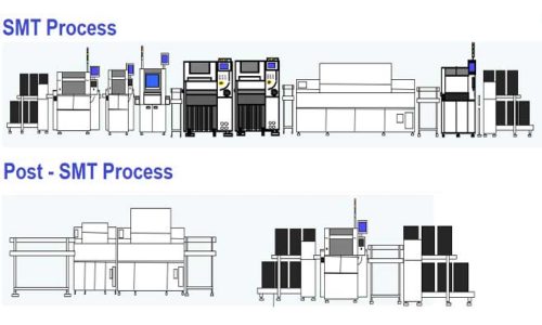 Hai hàng dây chuyền SMT