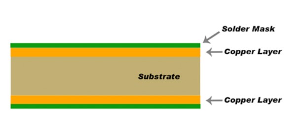 PCB 2 mặt